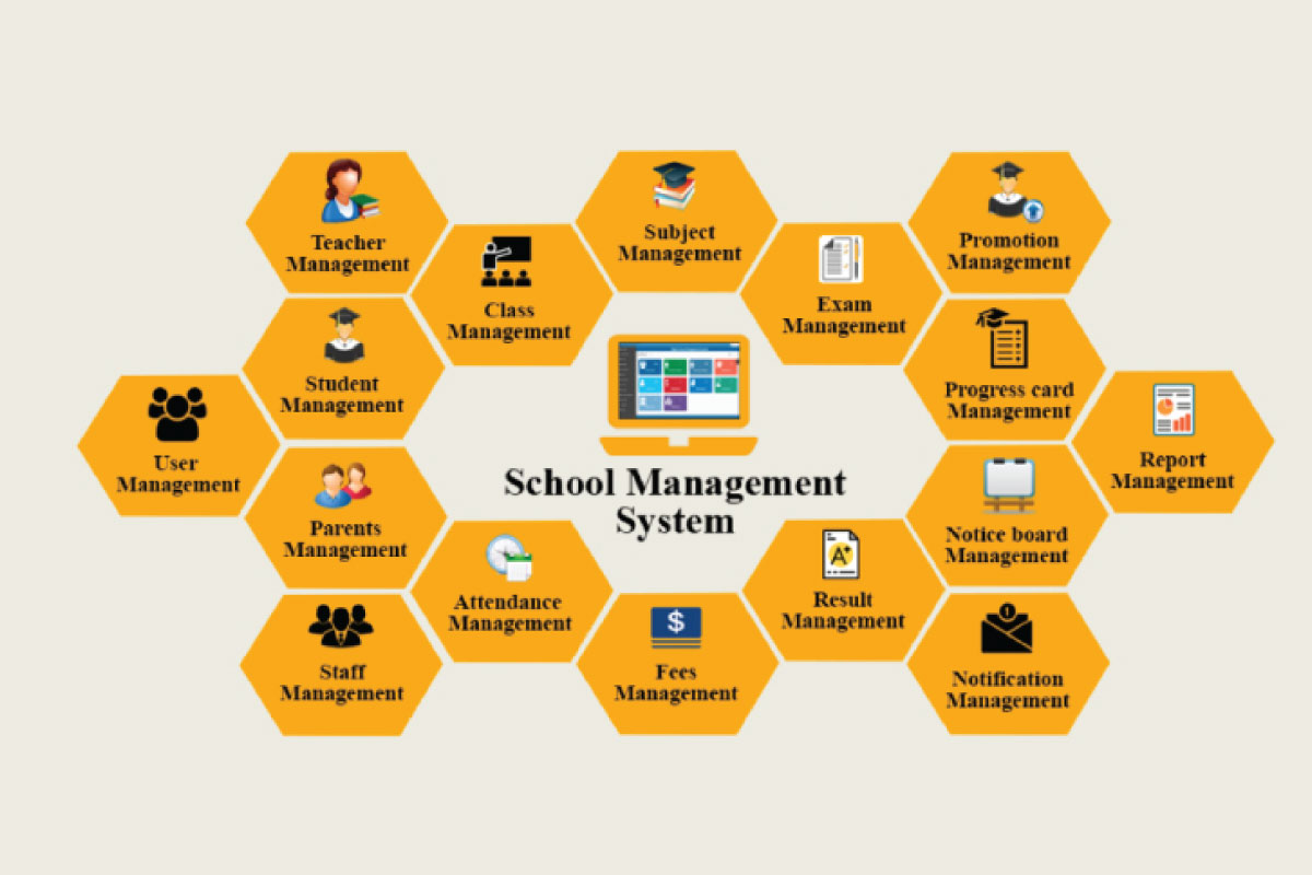 School Management Solutions