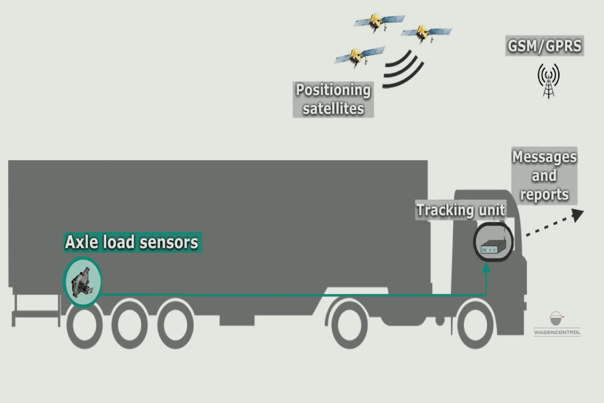 Weight Tracking and cold chain solutions